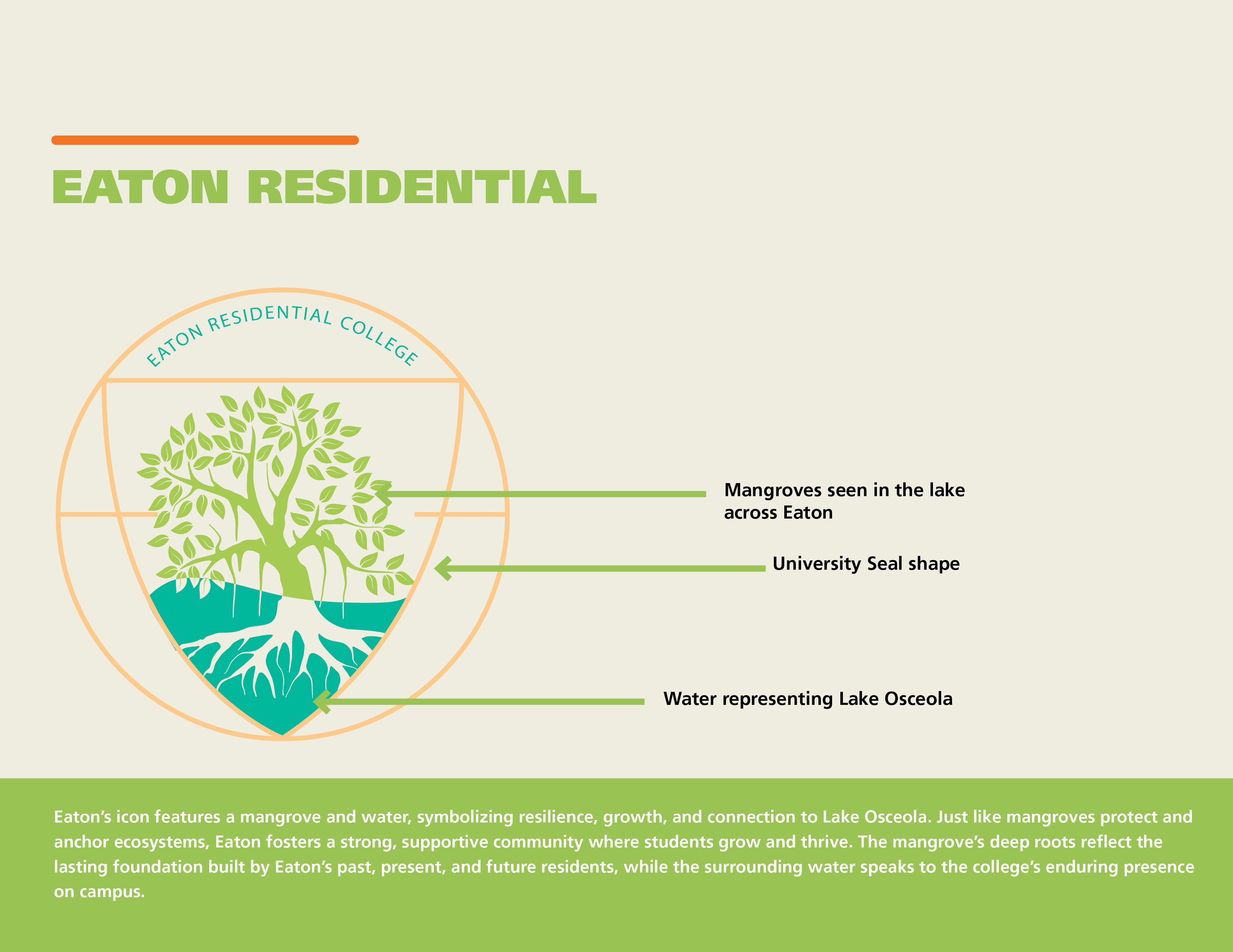 Eaton Residential